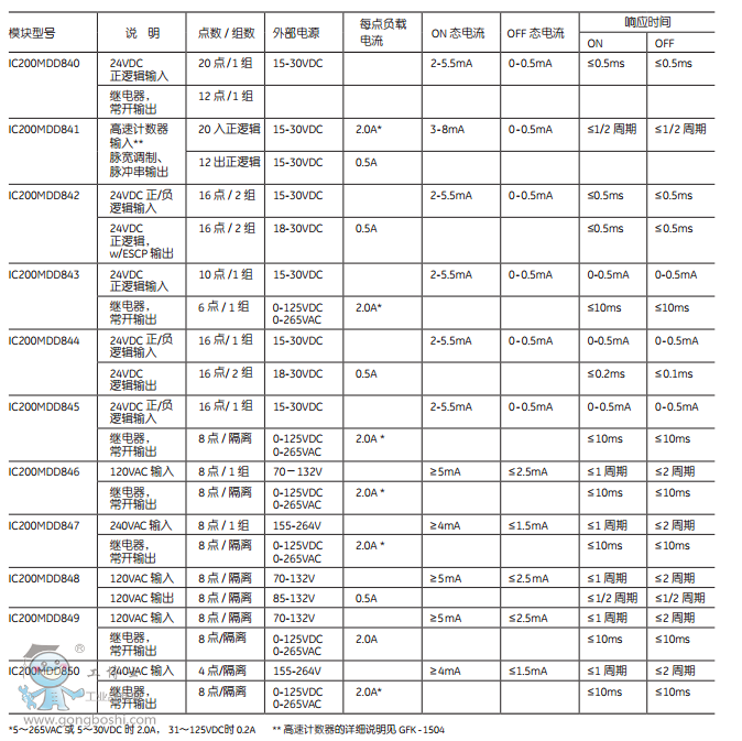 �_�P��ݔ����ݔ�����ģ�K