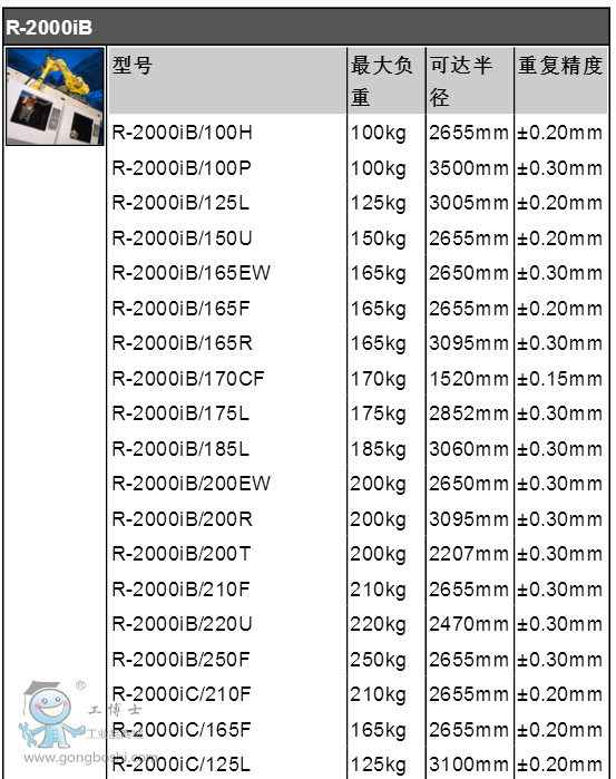 R-2000�����D