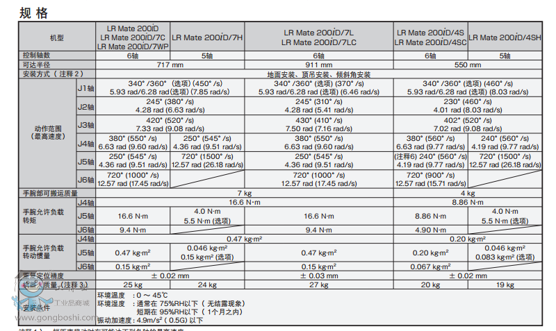 �l�ǿƙC����