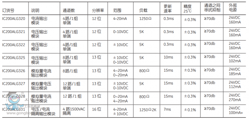 ģ�M��ݔ��ģ�K