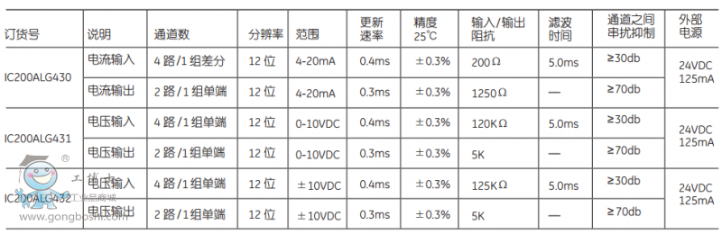 ģ�M��ݔ�롢ݔ�����ģ�K