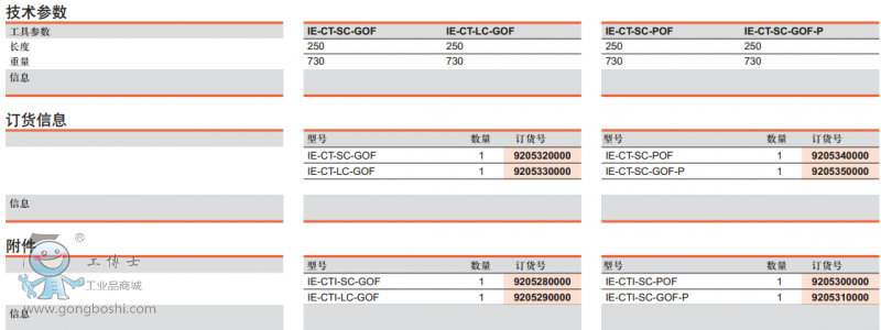 IE-CT-SC-GOF;IE-CT-LC-GOF&IE-CT-SC-POF;IE-CT-SC-GOF-Pӆ؛�ͼ��g(sh��)��Ϣ