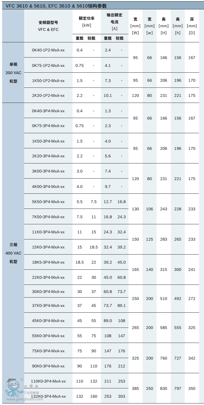 ��̖������