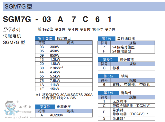 SGM7G��̖(h��o)���x