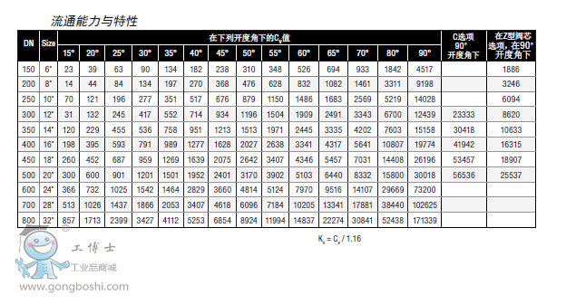 ��ͨ�����c����