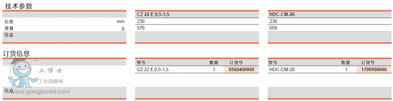 CZ 22 E&HDC-CM-20���g(sh��)��ӆ؛��Ϣ