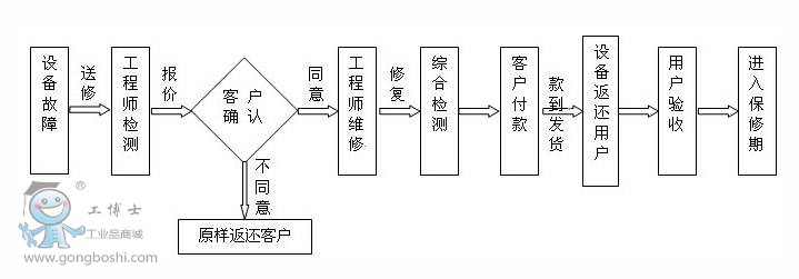 �S������