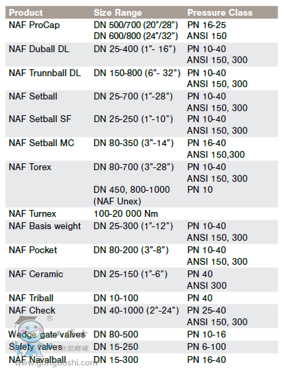 NAF �y�T�ӱ�