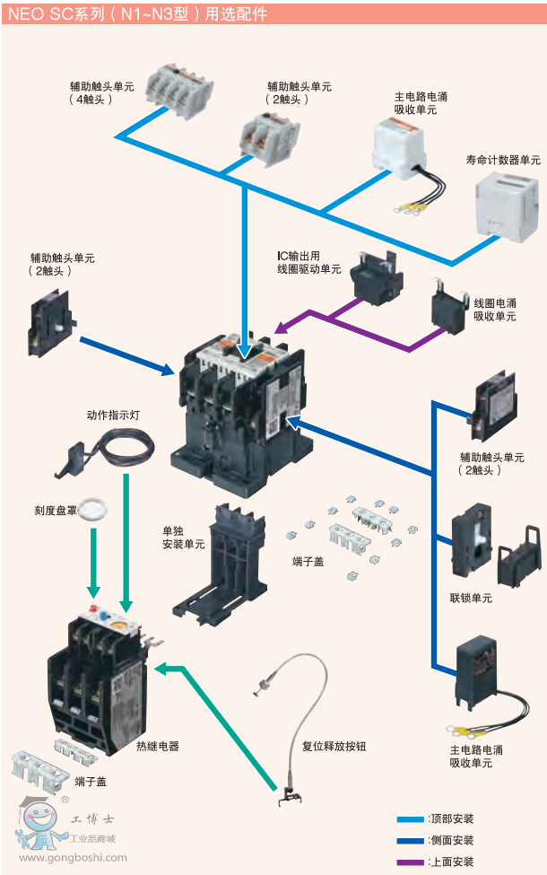 ��ʿ�M�ڽ��|SCϵ�ЈDԔ��