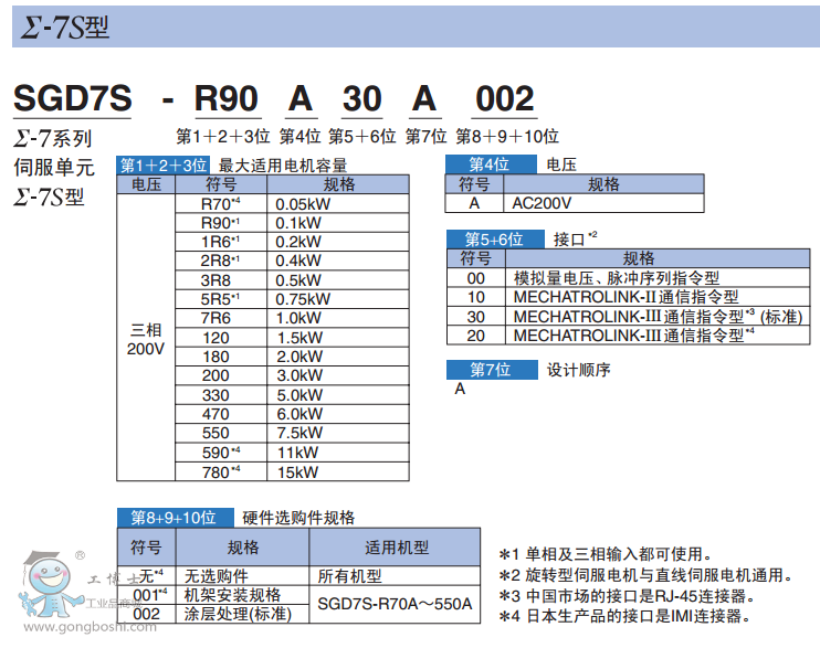 &Sigma;-7Sϵ��SGD7S�ŷ���Ԫ
