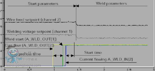 �𻡕r�ĺ��Ӆ���(sh��)����1