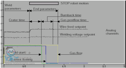 �𻡕r�ĺ��Ӆ���(sh��)����2