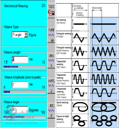 �Զ��x�C���˵Ĕ[�ӷ�ʽ