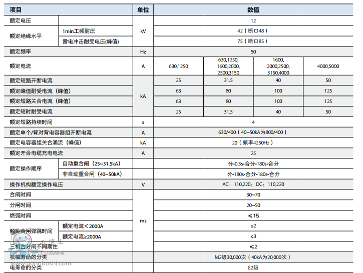 ����(sh��)1