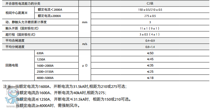 ����(sh��)2