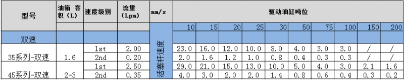 DURAPAC늄�Һ���Å���