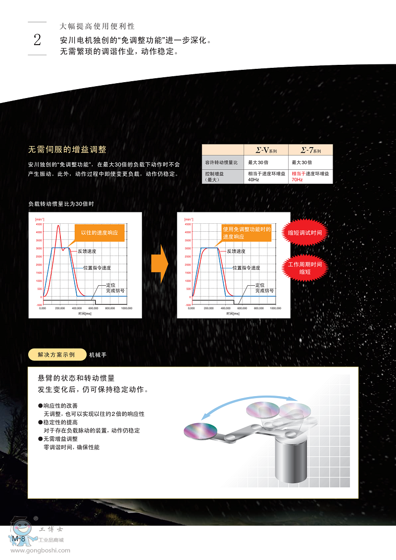 ��(y��u)��05