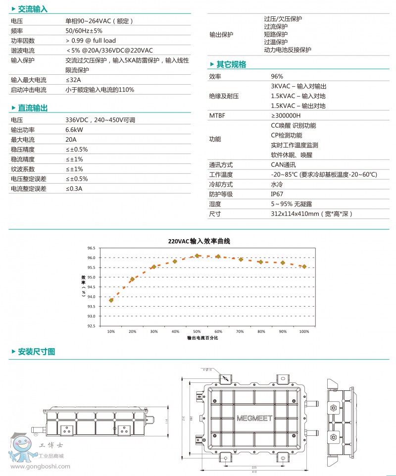 ܇�d�ԴMVAC33620B