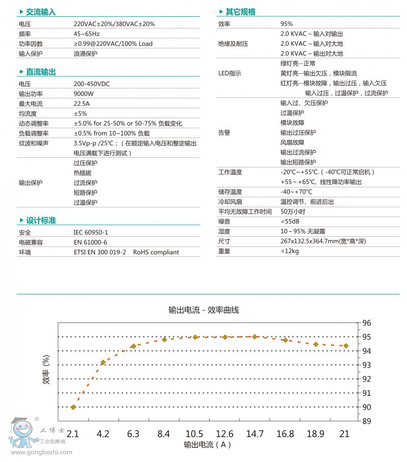 ��늘�����ģ�KM3633B