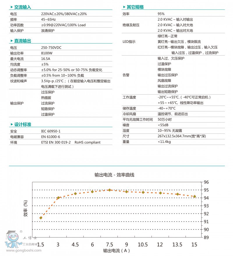 ��늘�����ģ�KM3633A