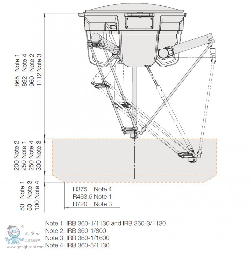 IRB 360 FlexPicker&reg;