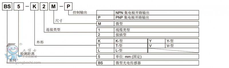 BS5��̖�f��