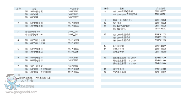 MIG/MAG�ֹ�����