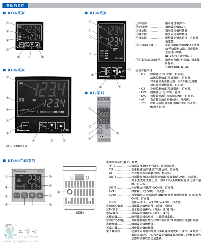 �a(ch��n)Ʒ��λ����