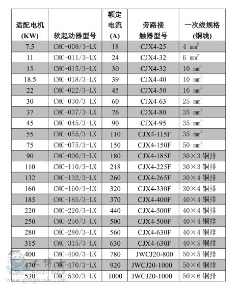 ���Yܛ����(d��ng)