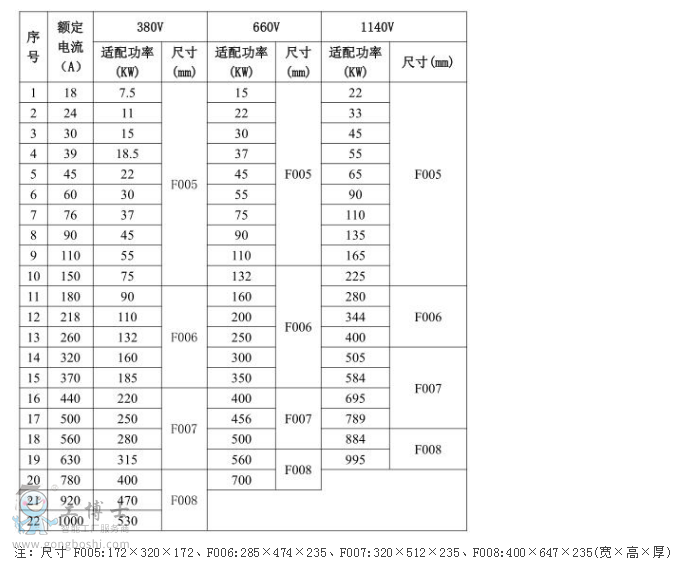 ���Yܛ����