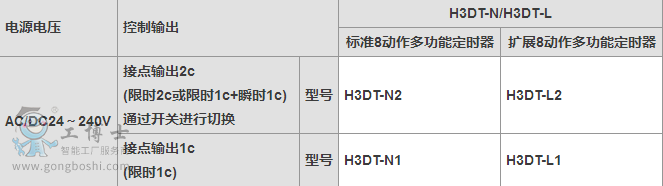 �Wķ�����r��H3DT