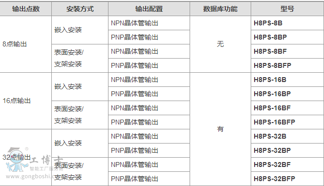 ͹݆��λ��ȫ��̖