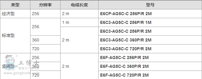 �Wķ����λ�����ý^��ֵ���a��