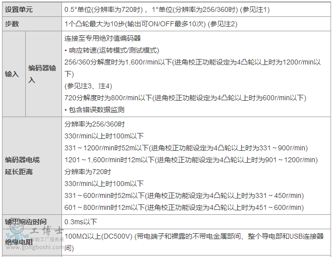 �Wķ��͹݆��λ������