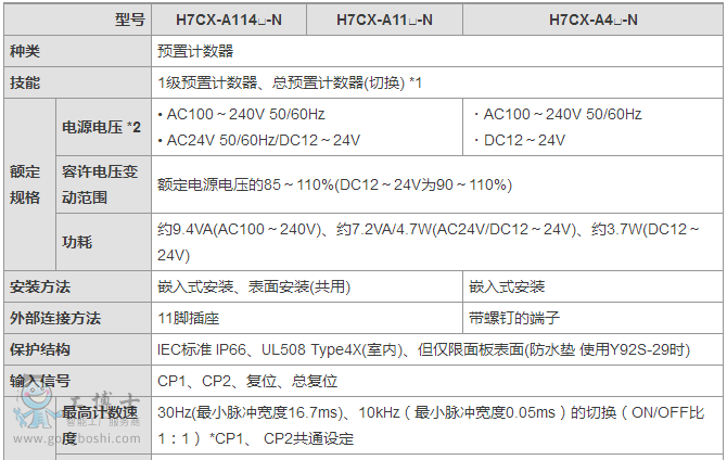 �Wķ��Ӌ����