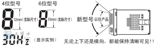 �Wķ��Ӌ����