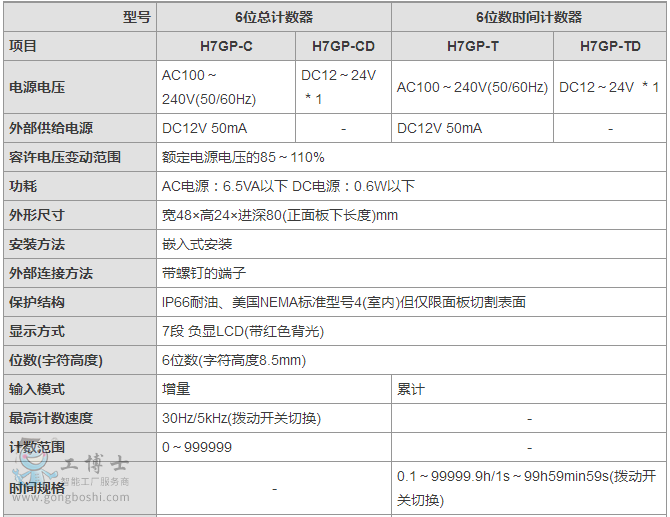 �Wķ����Ӌ(j��)/�r(sh��)�gӋ(j��)�r(sh��)��