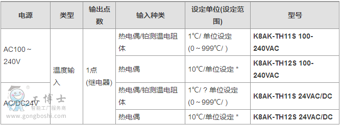 �Wķ���ؿ���