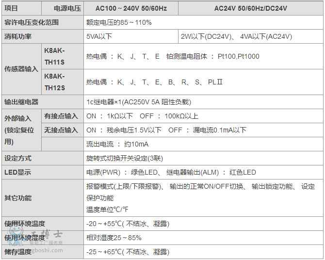 �Wķ���ؿ���