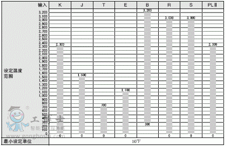 �Wķ���ؿ���