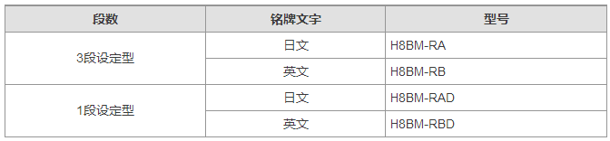 �Wķ���๦��Ӌ����/���r��