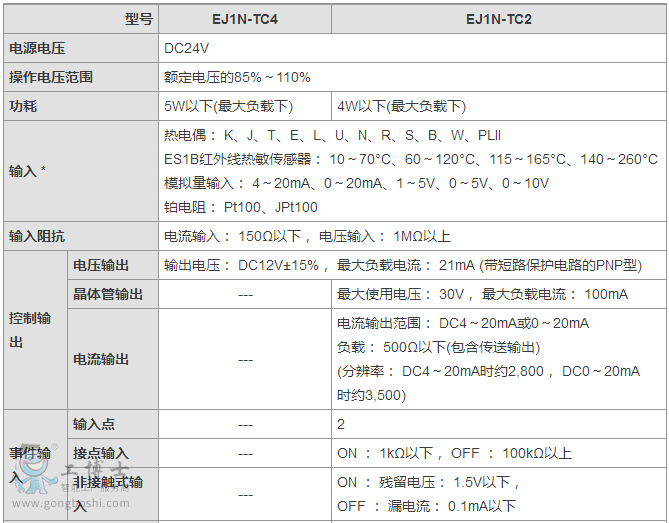 �Wķ���ؿ���