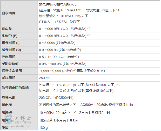 �Wķ���ؿ���