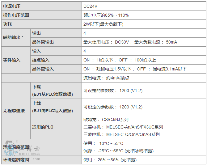 �Wķ���ؿ���