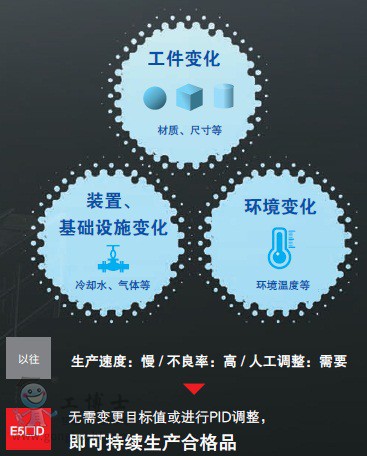 �Wķ�����֜ؿ���