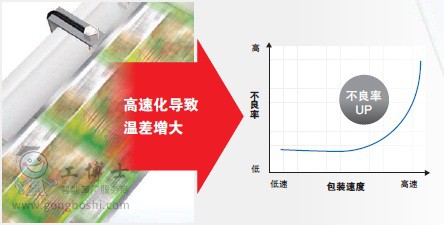 �Wķ�����֜ؿ���