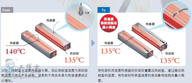 �Wķ�����֜ؿ���