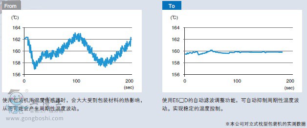 �Wķ�����֜ؿ���