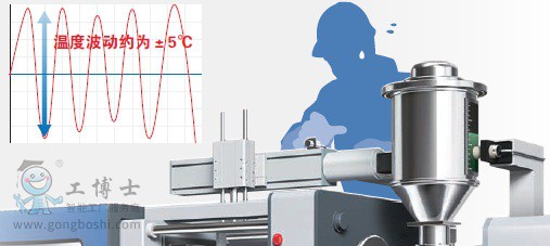 �Wķ�����֜ؿ���