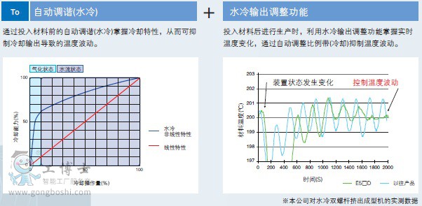 �Wķ�����֜ؿ���